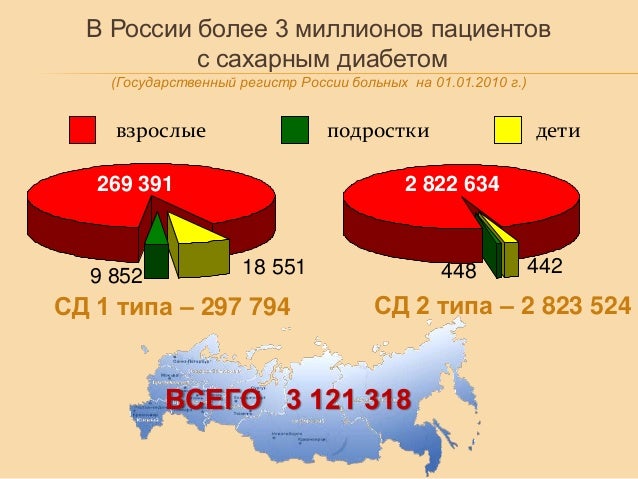 Колоть стероиды инсулиновым